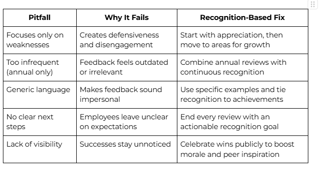 performance review table
